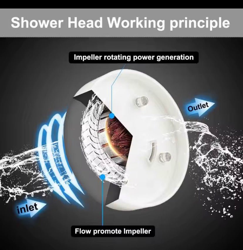 AquaTherm LES Smart Shower Head - Glowonlite - Glowonlite