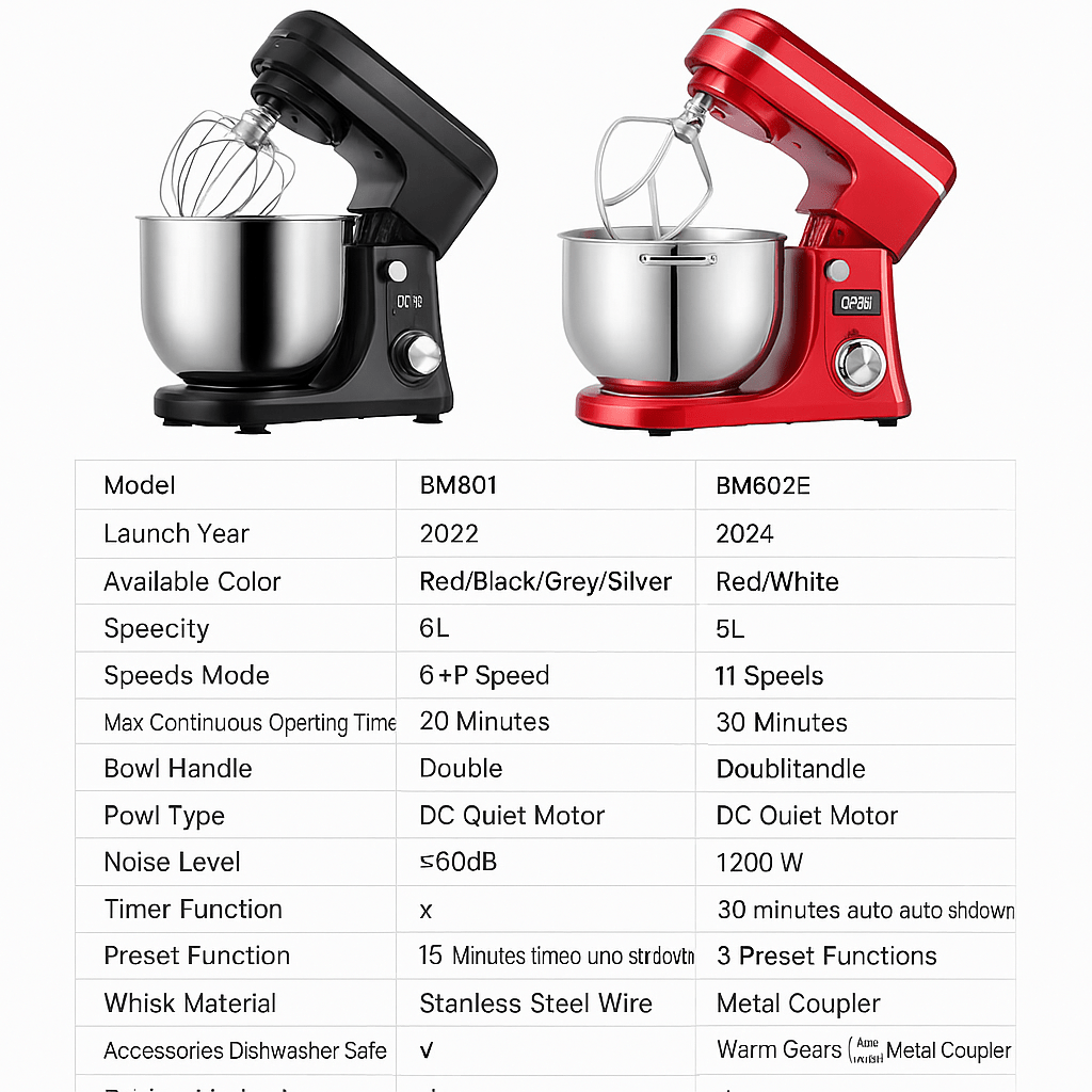 BM - 601 Professional Stand Mixer (6L, 1200W) - Glowonlite - Glowonlite